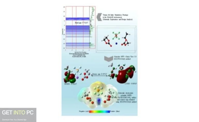 Vienna Ab initio Simulation Package (VASP) 2024 Download