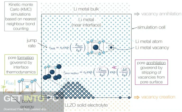 Vienna Ab initio Simulation Package (VASP) 2024 getintopc